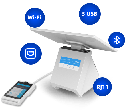 4G, USB, Wi-Fi, Bluetooth, and LAN